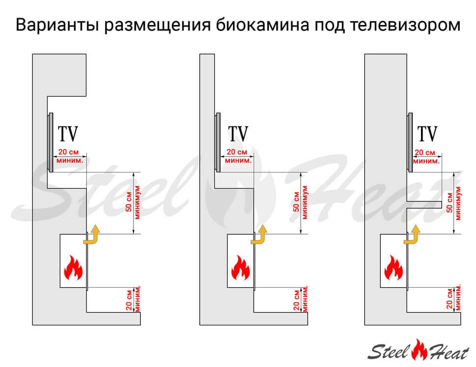 Биокамин напольный SteelHeat WOOD 500 молочный