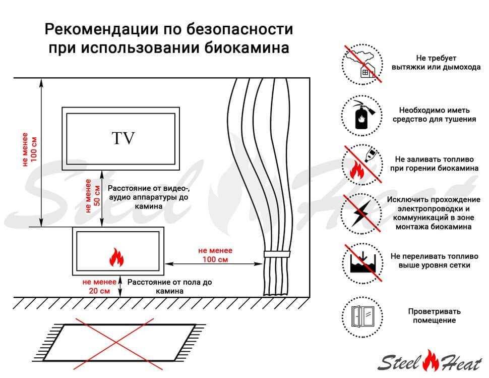 Биокамин напольный SteelHeat TETRISE 900 белый